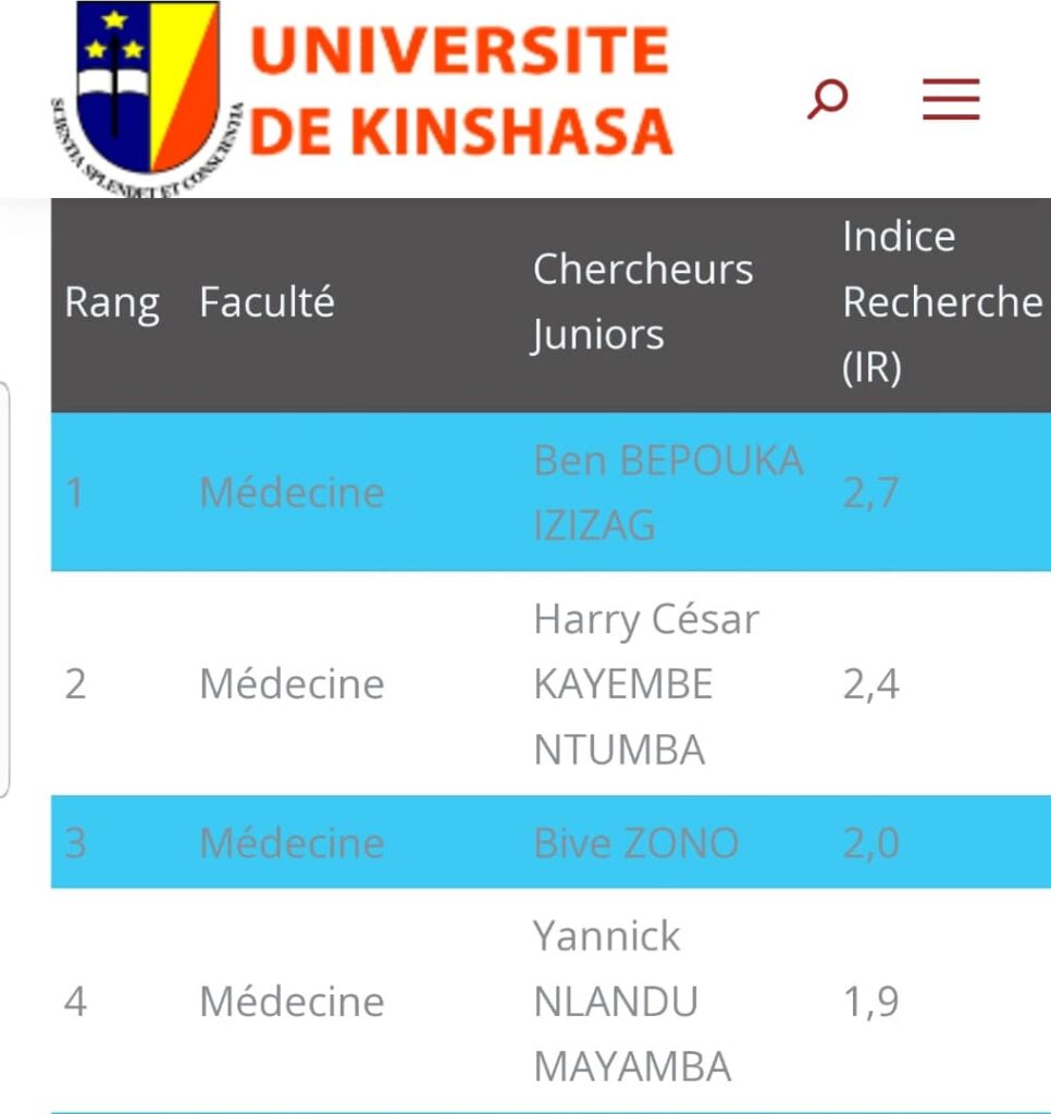 RANKING UNIKIN 2022